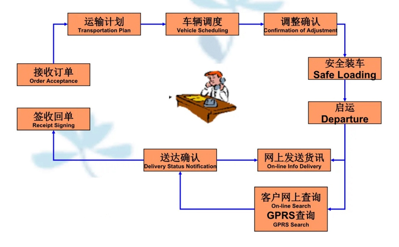 吴江震泽直达西峡物流公司,震泽到西峡物流专线